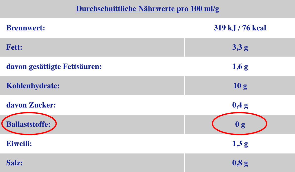 Bildschirmfoto 2026-02-19 um 13.06 Nährwerttabelle mit durchschnittlichen Werten pro 100 ml, einschließlich Brennwert, Fett, Kohlenhydrate und Eiweiß.