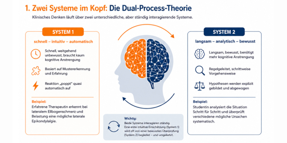 1-dual-process