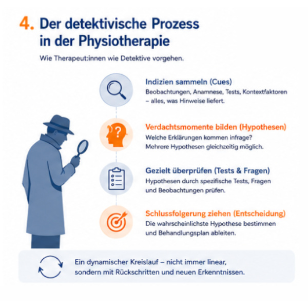 4-prozess