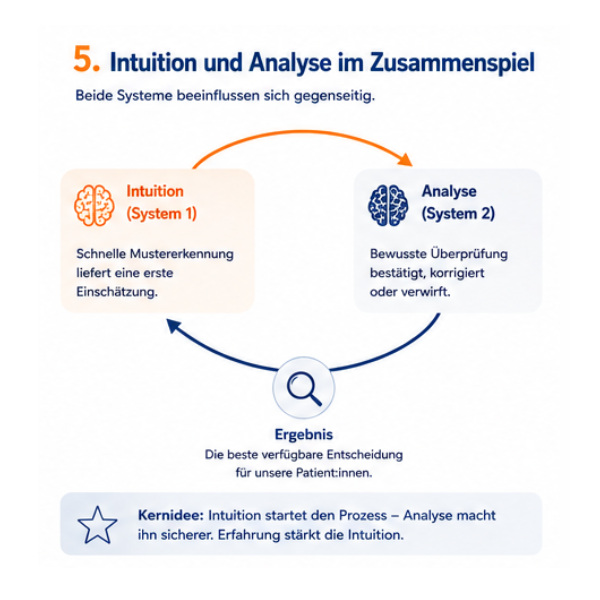 5-analyse