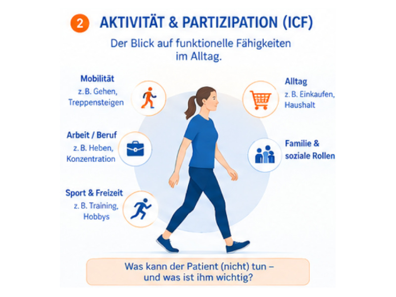 aktivitaet