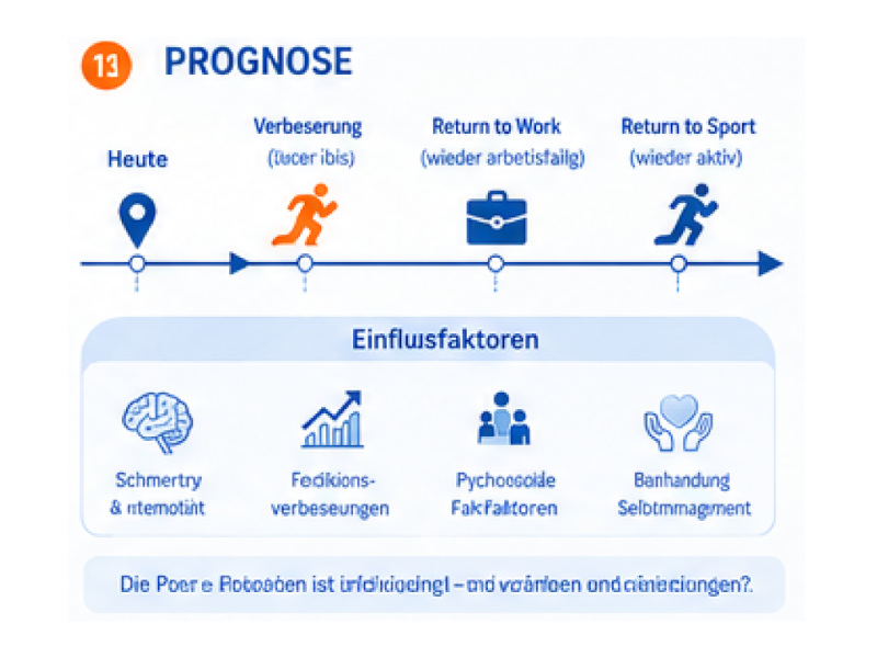 prognose