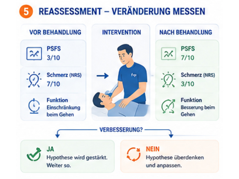 reassessment