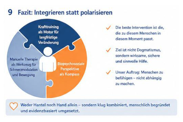 integrieren Grafik „Integrieren statt polarisieren“ verbindet Krafttraining, manuelle Therapie und biopsychosoziale Perspektive.