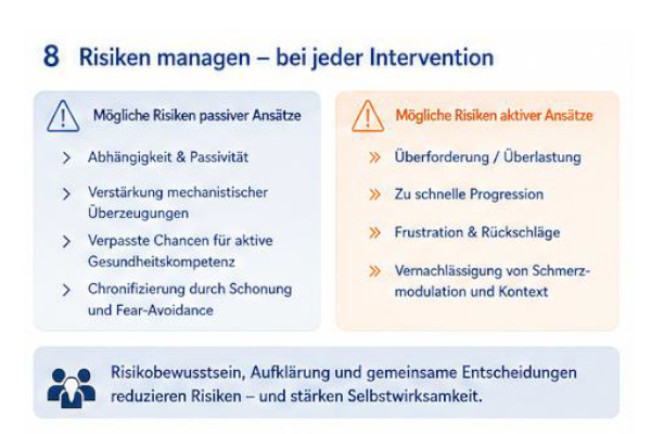 risiken Infografik zu Risiken passiver und aktiver Ansätze sowie gemeinsamer Entscheidungsfindung in der Physiotherapie