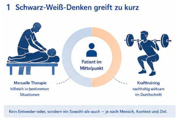 schwarz-weiss Grafik zeigt manuelle Therapie und Krafttraining mit dem Patienten im Mittelpunkt statt eines Schwarz-Weiß-Entweder-oder.